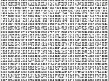 Dear Lottery Chart 2024