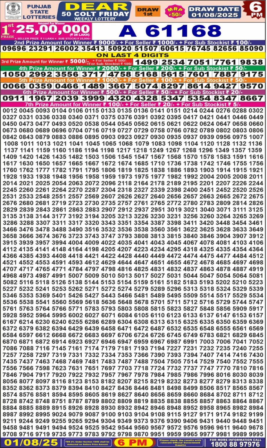 Dear Lottery Chart 2024