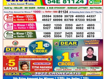 Dear Lottery Chart 2024