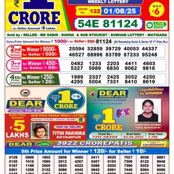 Dear Lottery Chart 2024