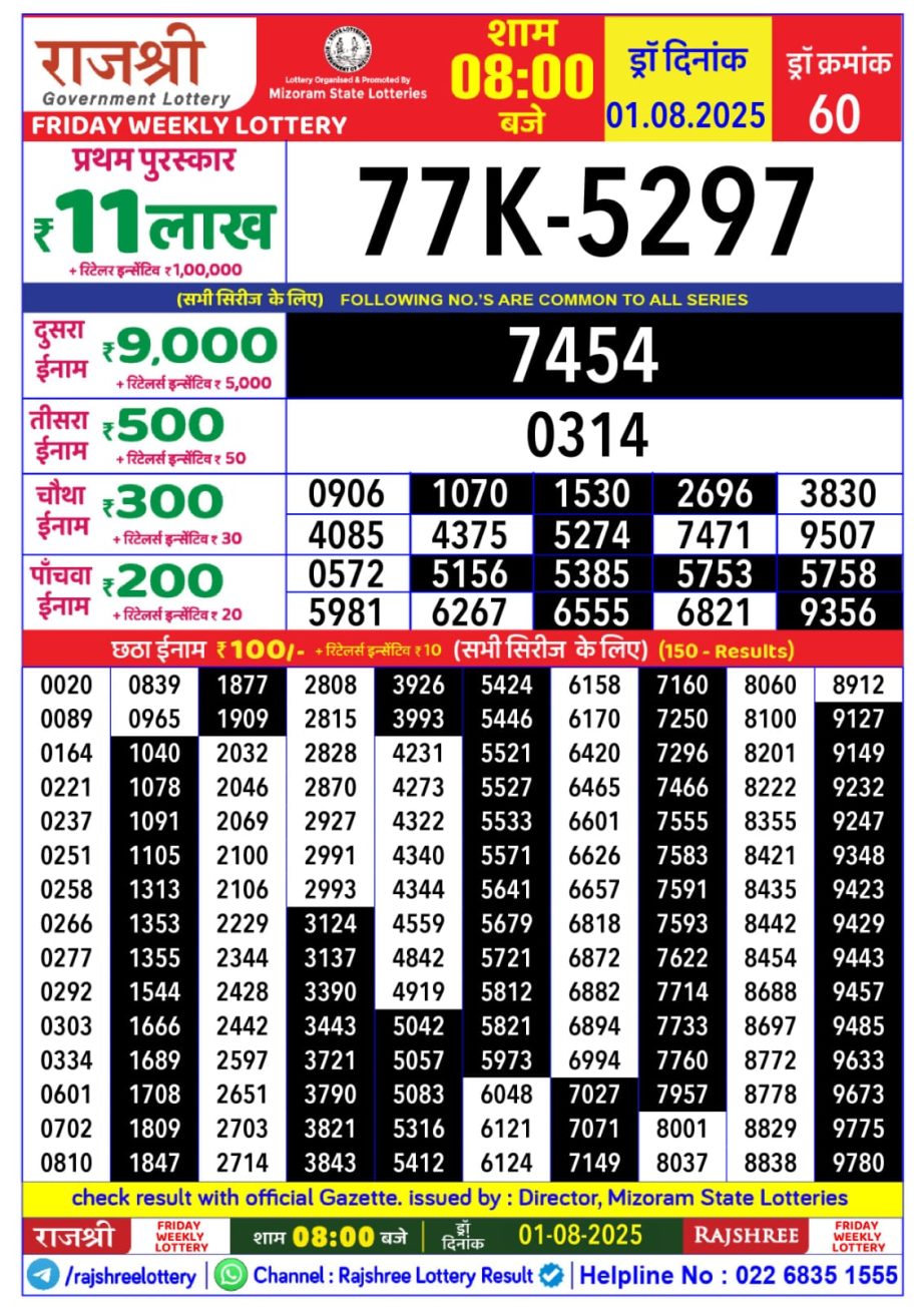 Dear Lottery Chart 2024