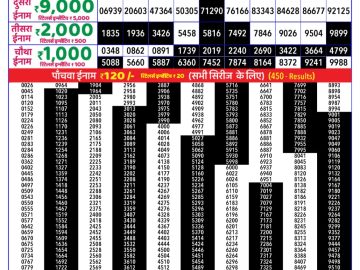 Dear Lottery Chart 2024