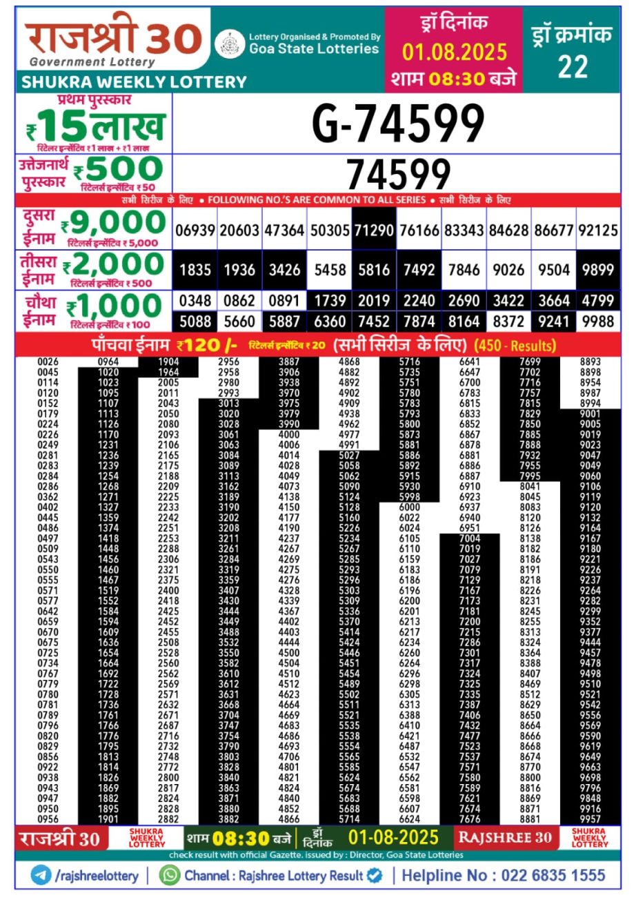 Dear Lottery Chart 2024
