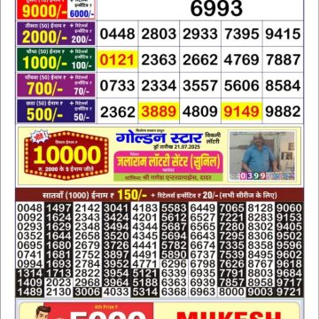 Dear Lottery Chart 2024