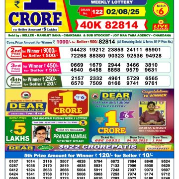 Dear Lottery Chart 2024