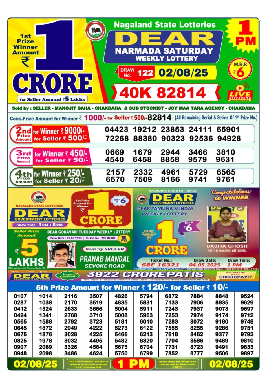 Dear Lottery Chart 2024