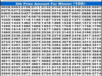 Dear Lottery Chart 2024