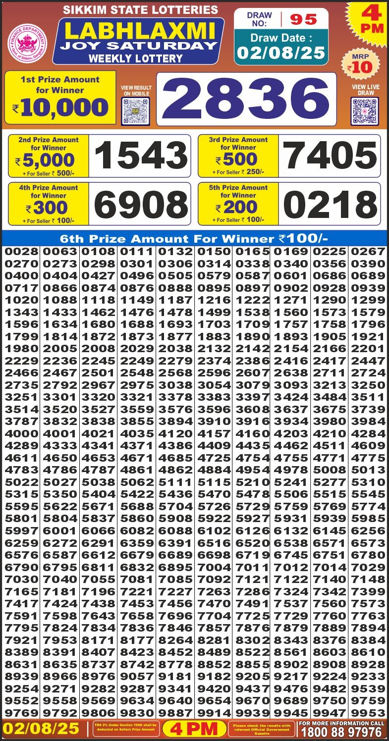 Dear Lottery Chart 2024