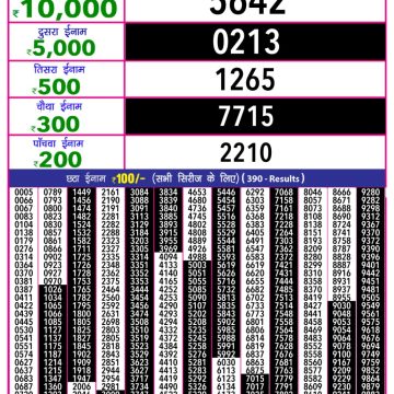 Dear Lottery Chart 2024