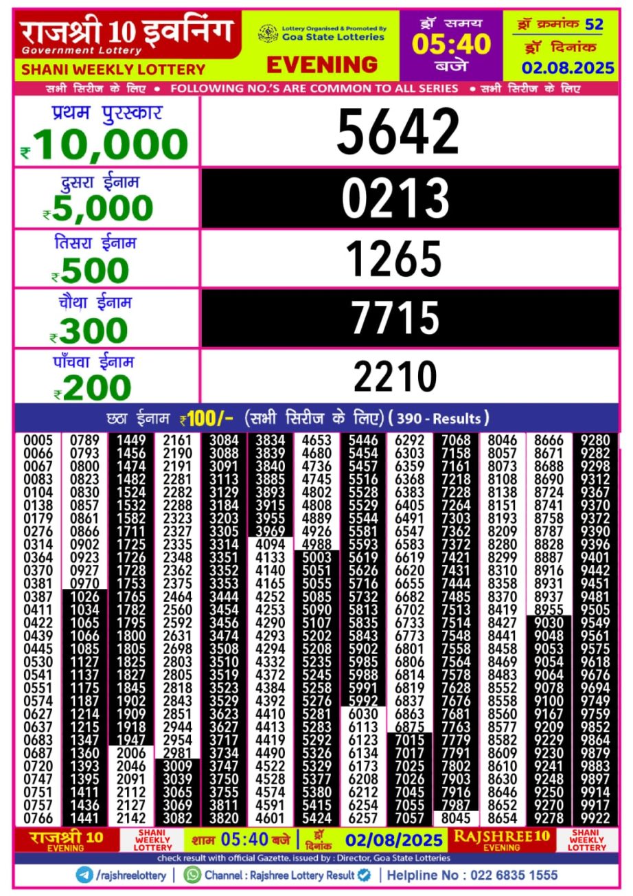 Dear Lottery Chart 2024