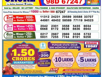 Dear Lottery Chart 2024