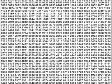 Dear Lottery Chart 2024