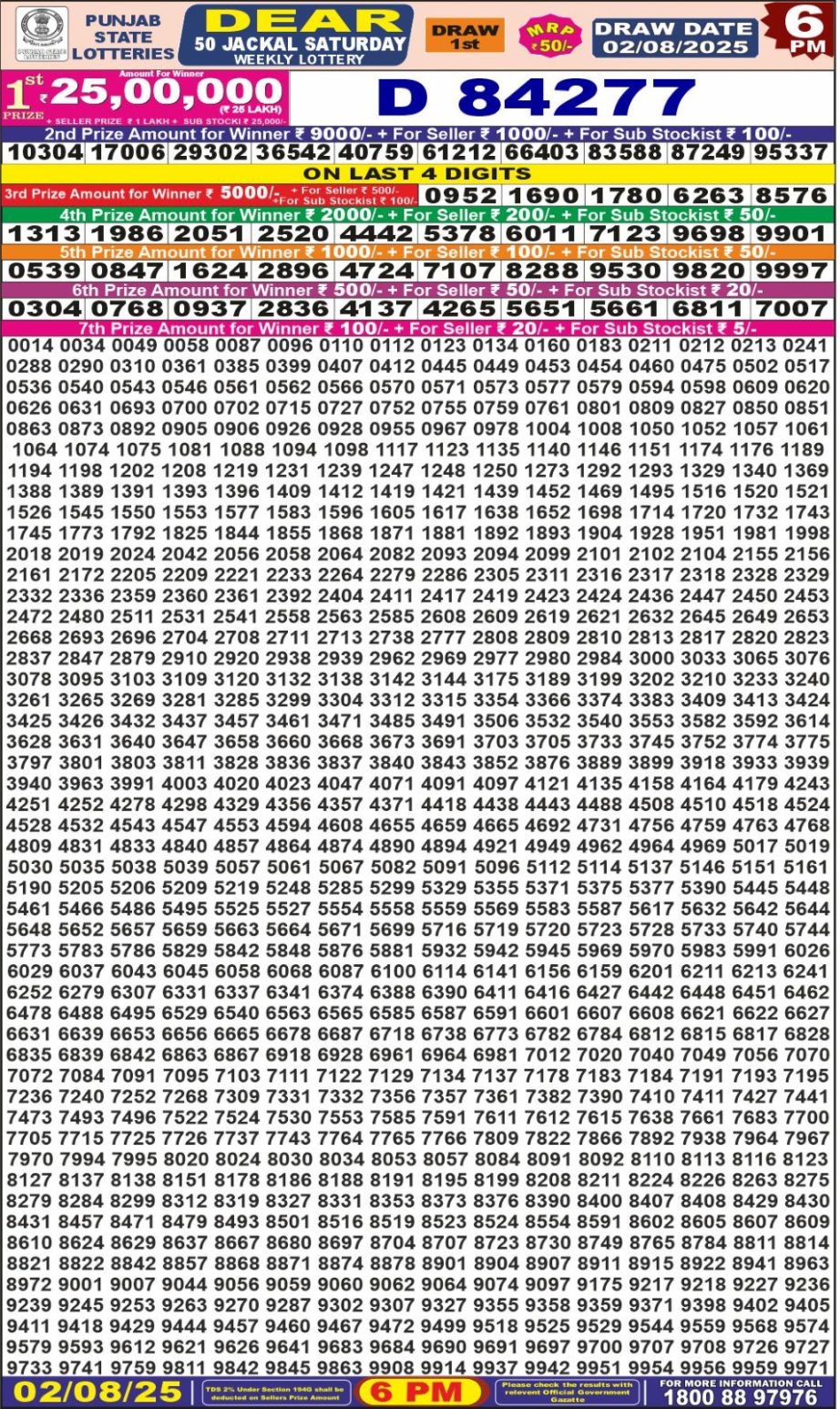 Dear Lottery Chart 2024