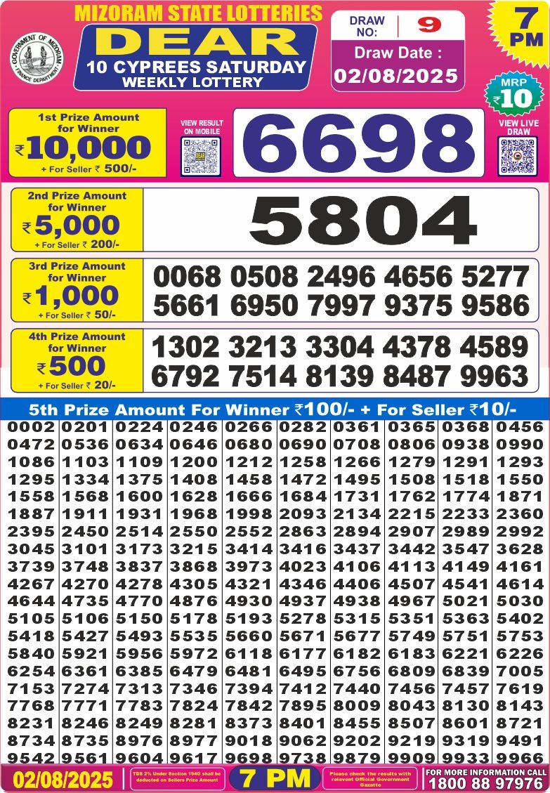 Dear Lottery Chart 2024