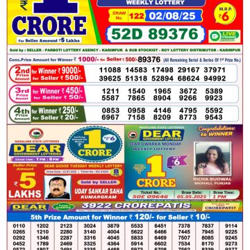 Dear Lottery Chart 2024
