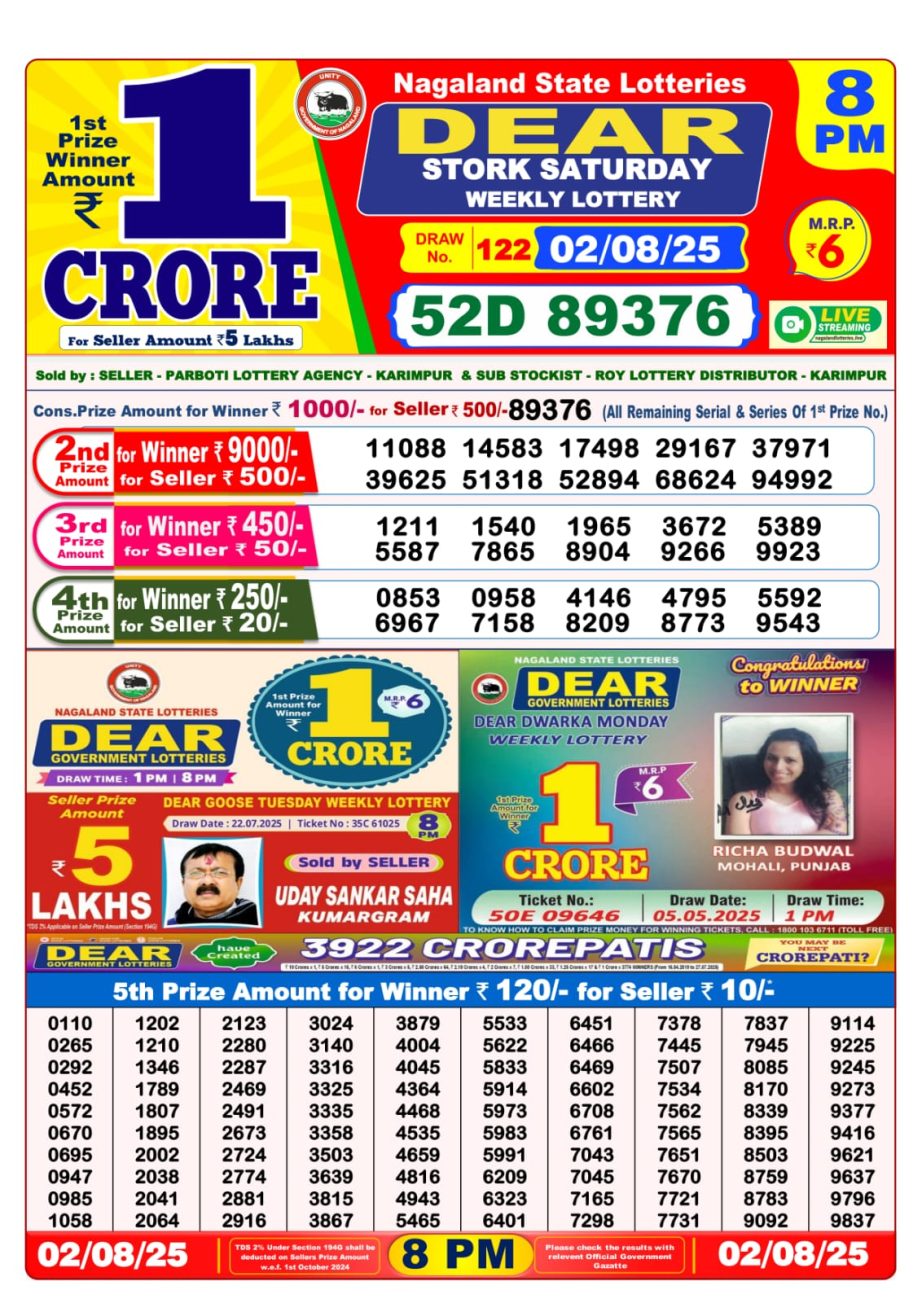 Dear Lottery Chart 2024