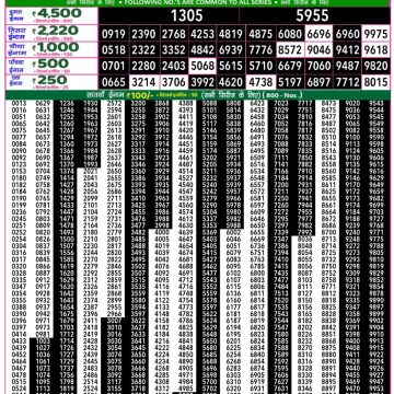 Dear Lottery Chart 2024