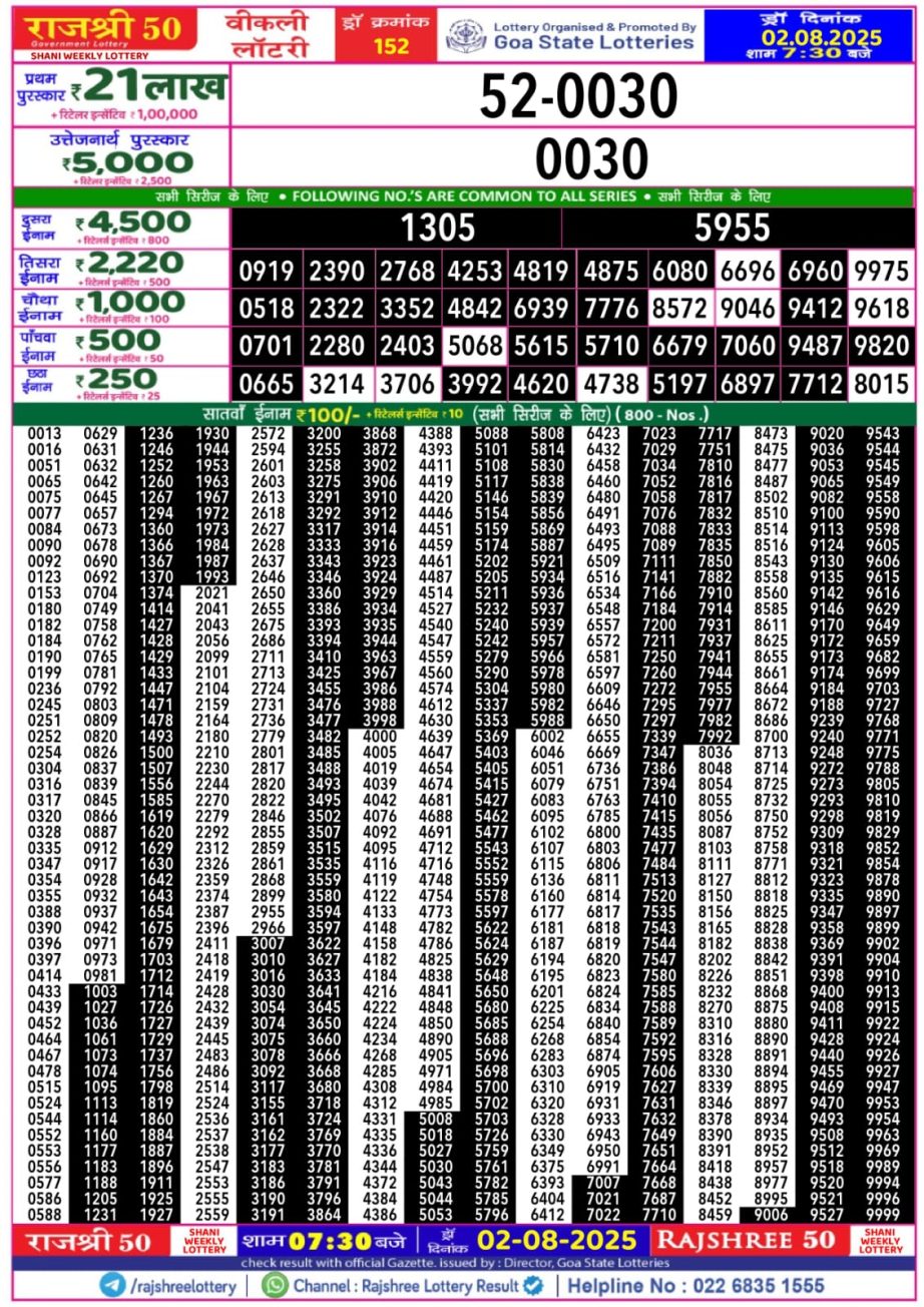 Dear Lottery Chart 2024