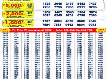 Dear Lottery Chart 2024