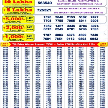 Dear Lottery Chart 2024