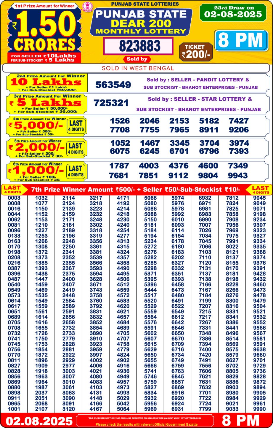 Dear Lottery Chart 2024
