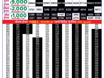 Dear Lottery Chart 2024