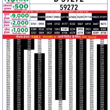 Dear Lottery Chart 2024