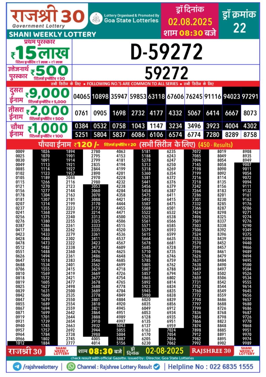 Dear Lottery Chart 2024