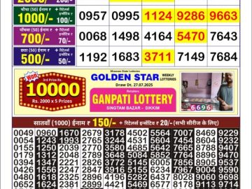 Dear Lottery Chart 2024