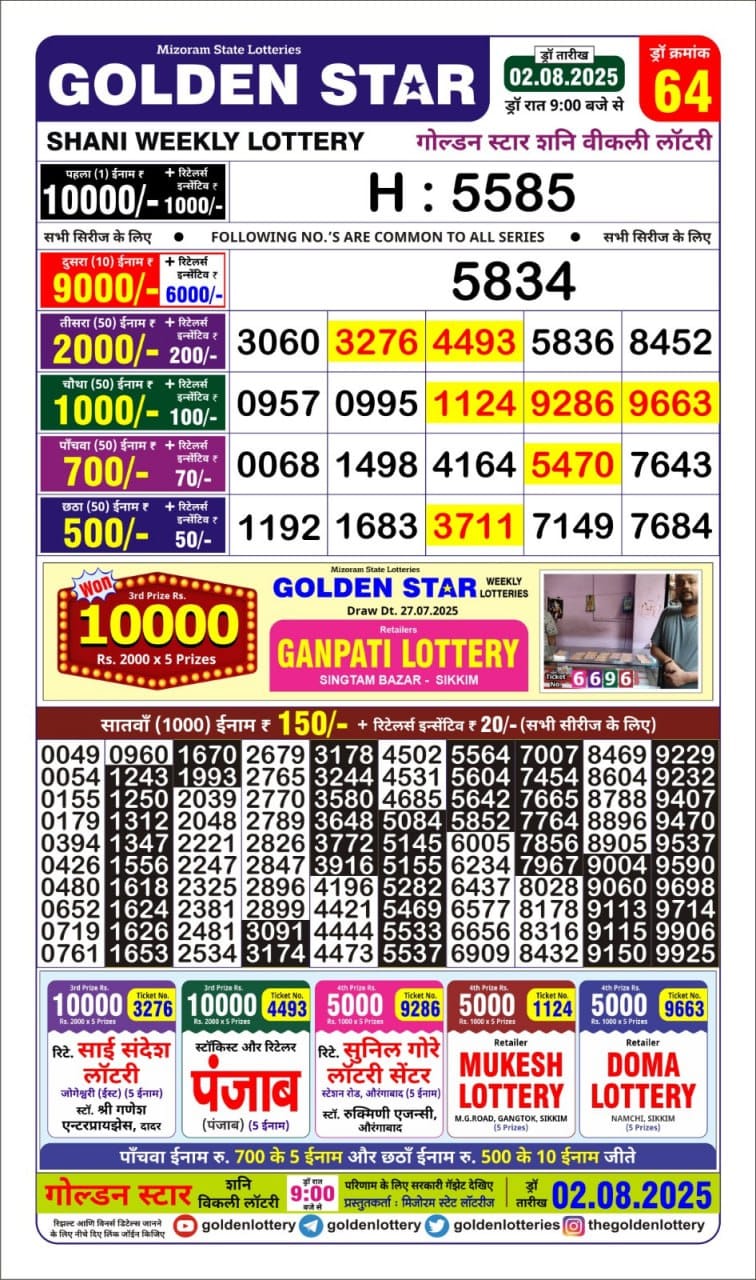 Dear Lottery Chart 2024