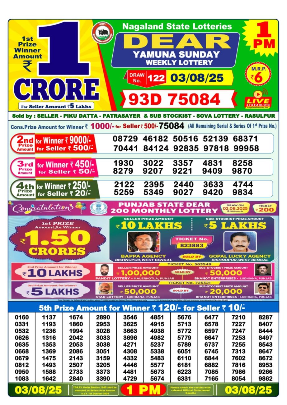 Dear Lottery Chart 2024