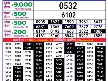 Dear Lottery Chart 2024