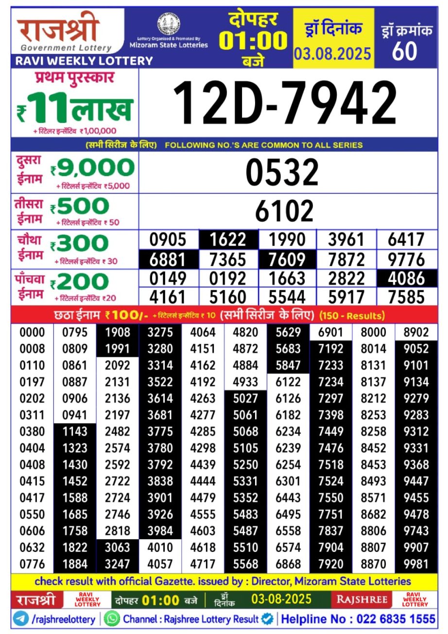 Dear Lottery Chart 2024