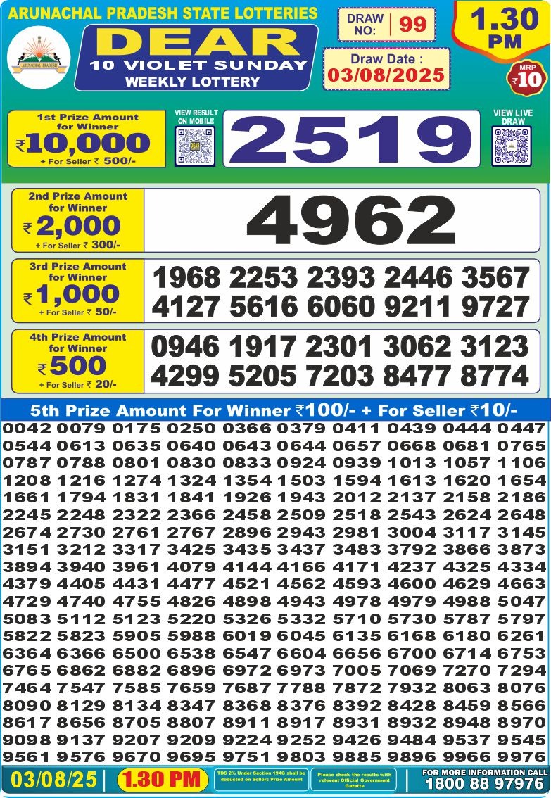 Dear Lottery Chart 2024