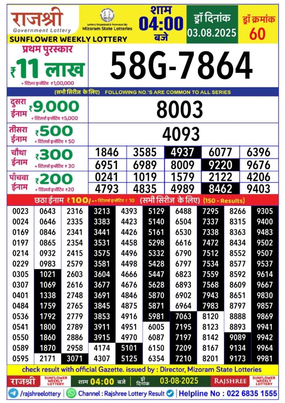 Dear Lottery Chart 2024