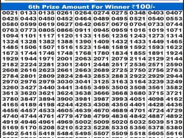 Dear Lottery Chart 2024