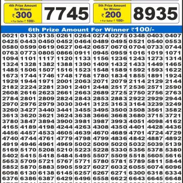 Dear Lottery Chart 2024