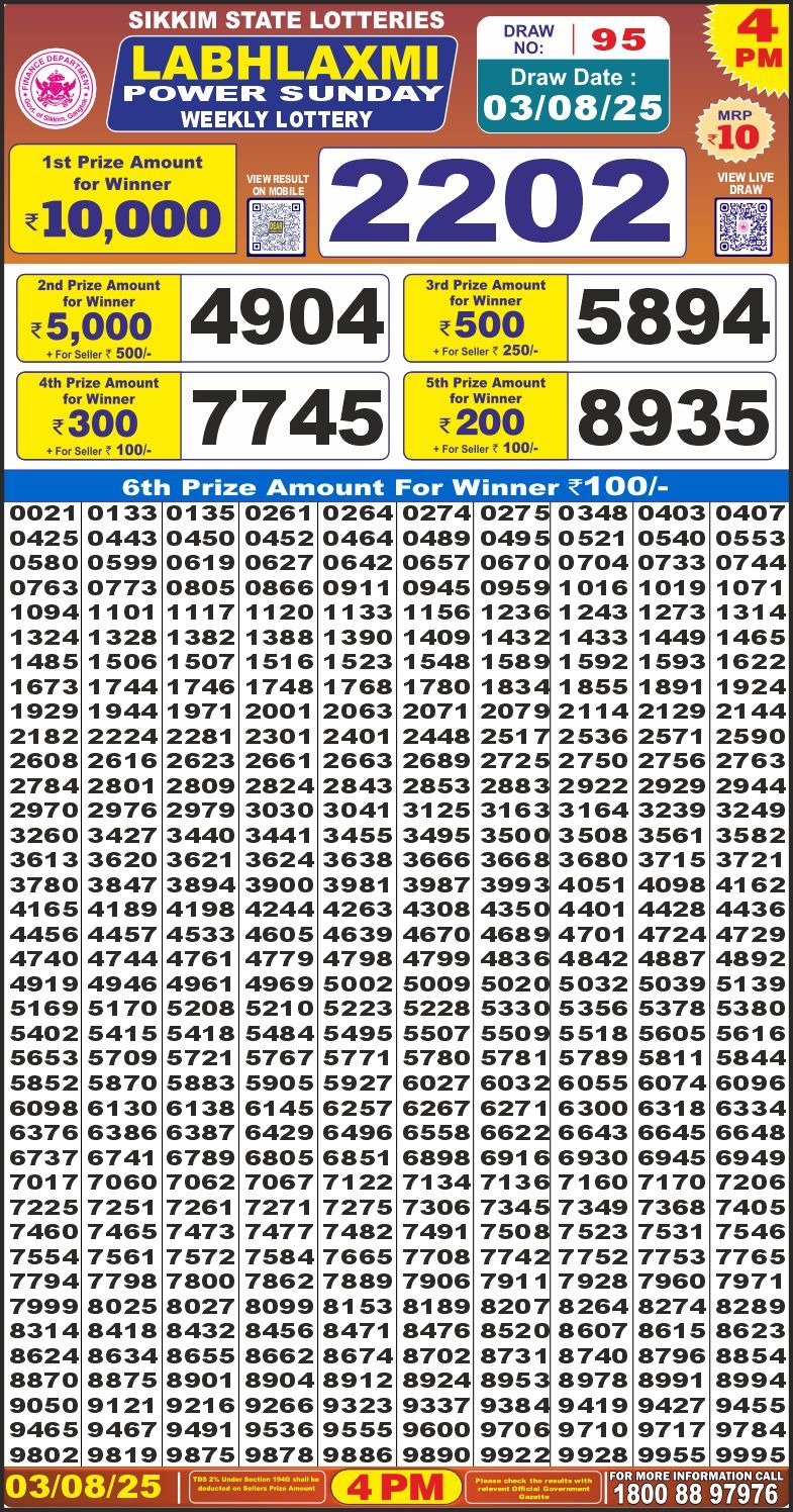 Dear Lottery Chart 2024