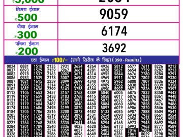 Dear Lottery Chart 2024