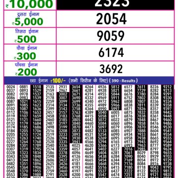 Dear Lottery Chart 2024
