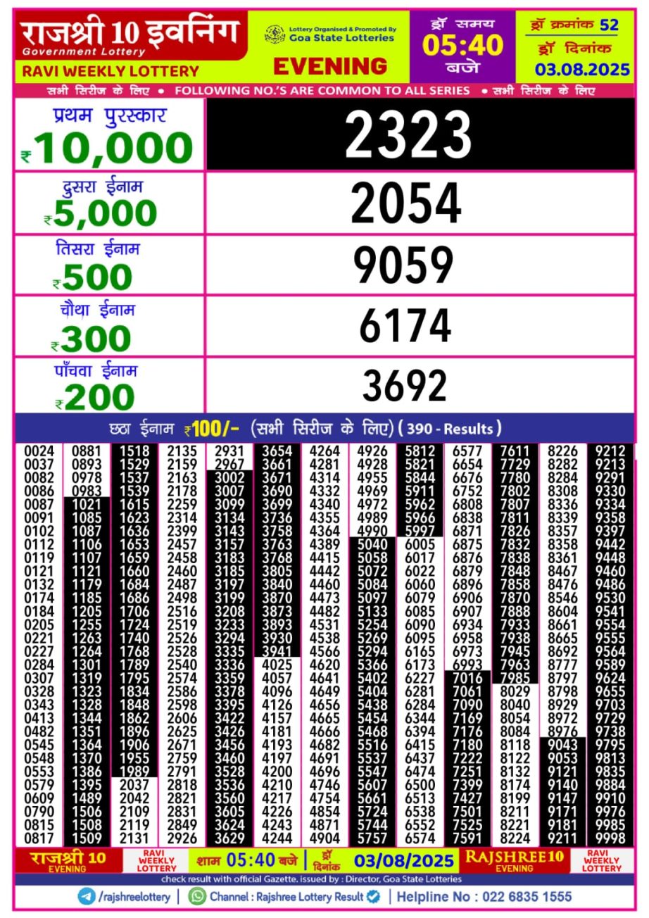 Dear Lottery Chart 2024