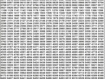 Dear Lottery Chart 2024