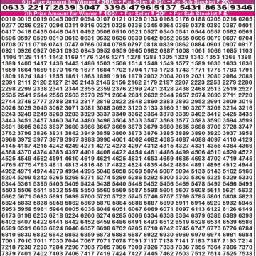 Dear Lottery Chart 2024