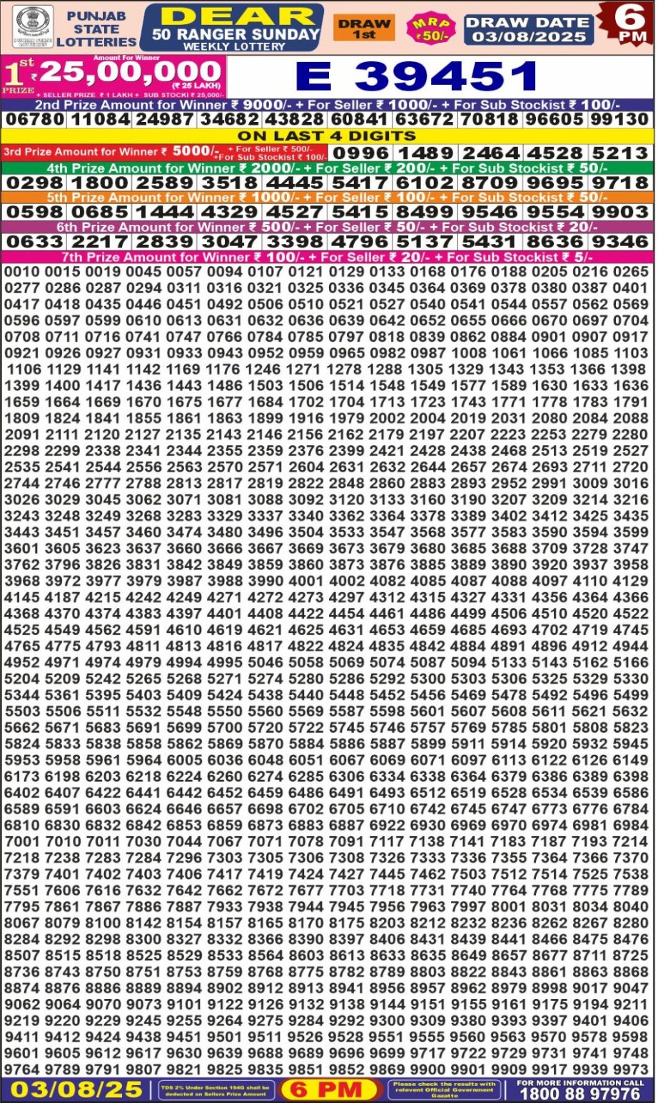 Dear Lottery Chart 2024