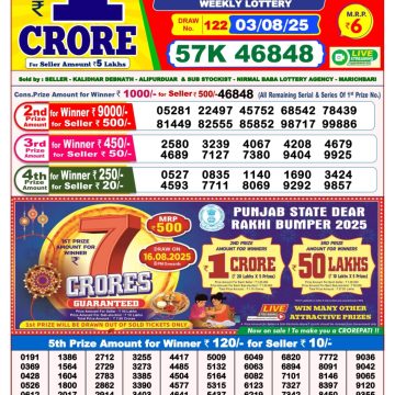 Dear Lottery Chart 2024