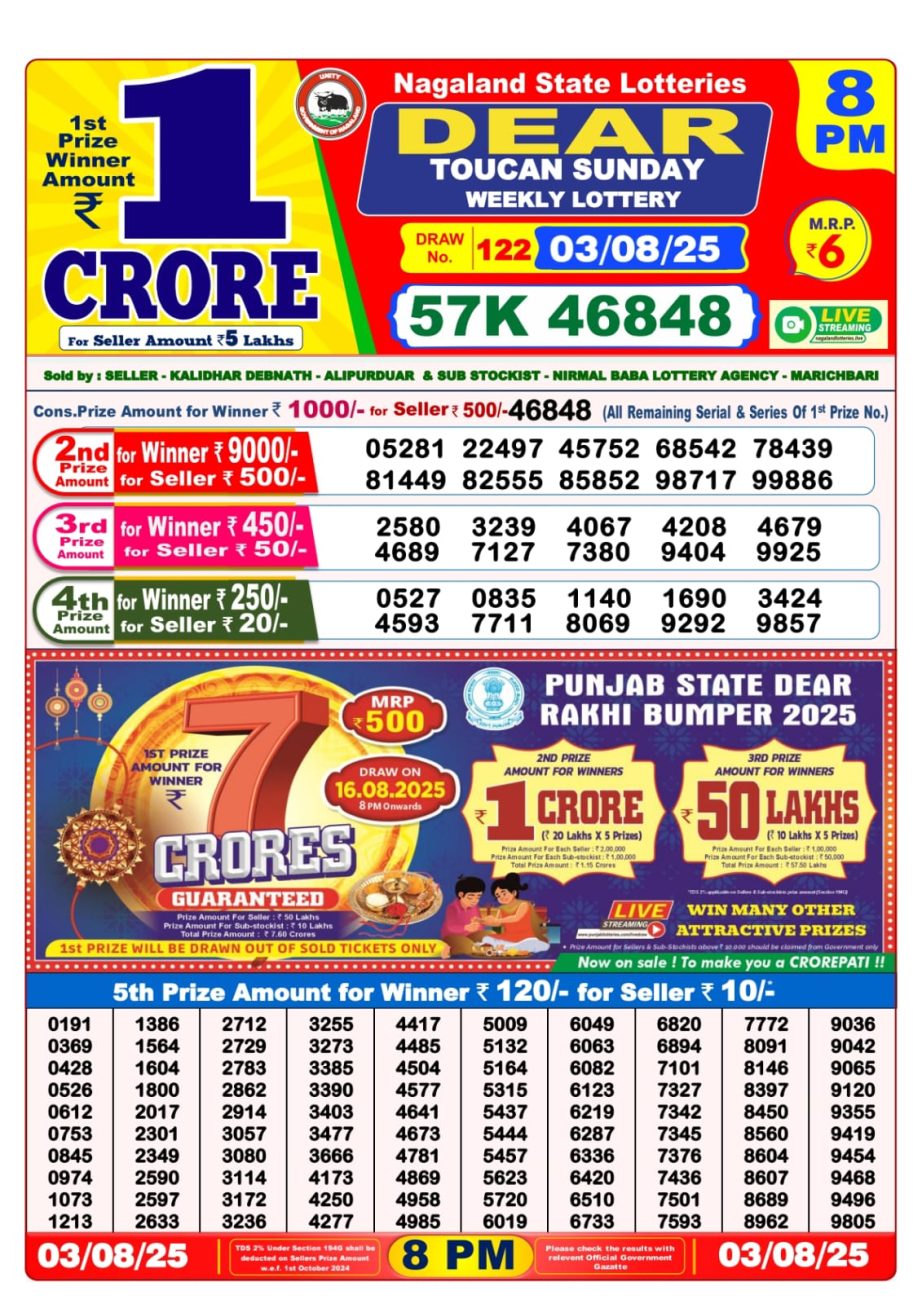 Dear Lottery Chart 2024