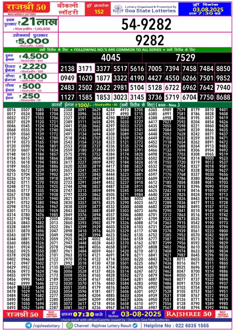 Dear Lottery Chart 2024