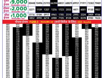 Dear Lottery Chart 2024