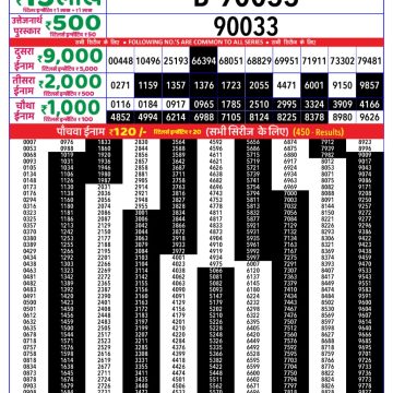 Dear Lottery Chart 2024