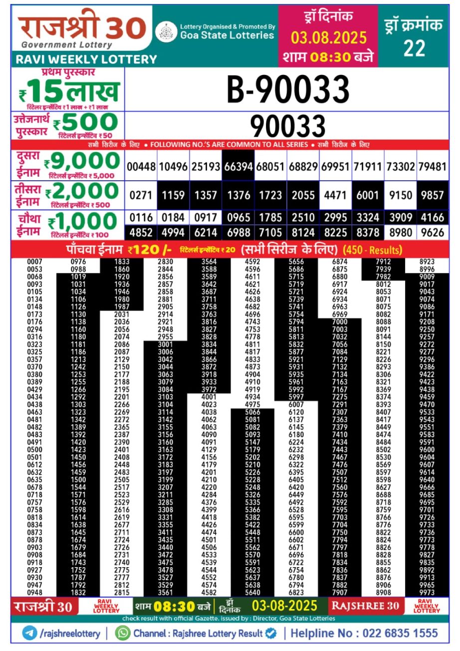 Dear Lottery Chart 2024